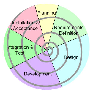 Methodology At Nevino Systems